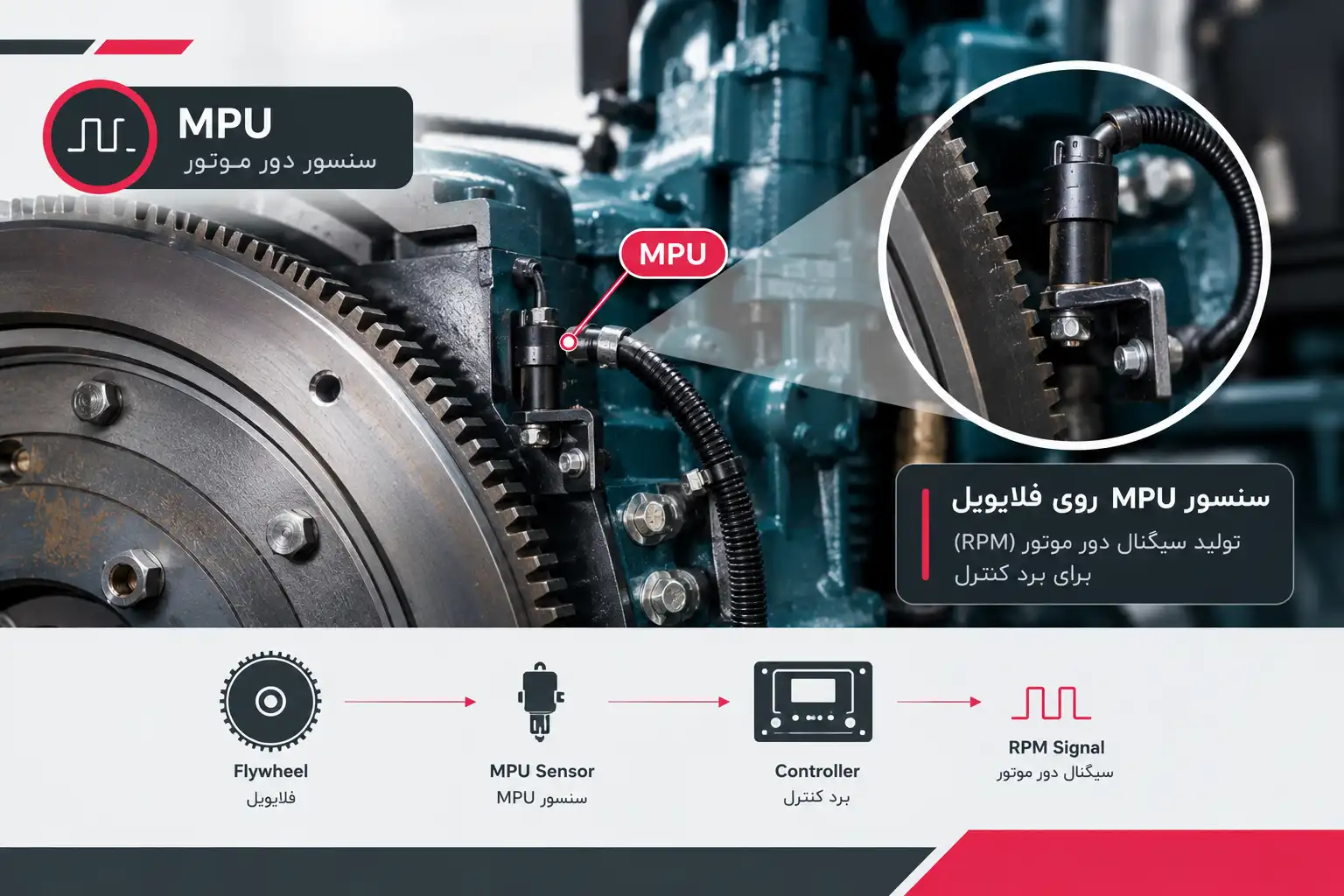علت روشن نشدن دیزل ژنراتور چیست؟ 15 سنسور MPU روی فلایویل