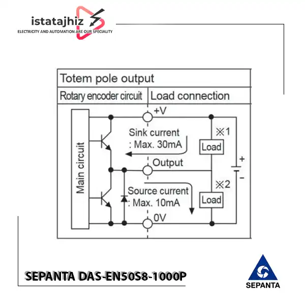 انکودر 1000 پالس سپنتا SEPANTA DAS-EN50S8-1000P 2 انکودر 1000 پالس سپنتا SEPANTA DAS-EN50S8-1000P