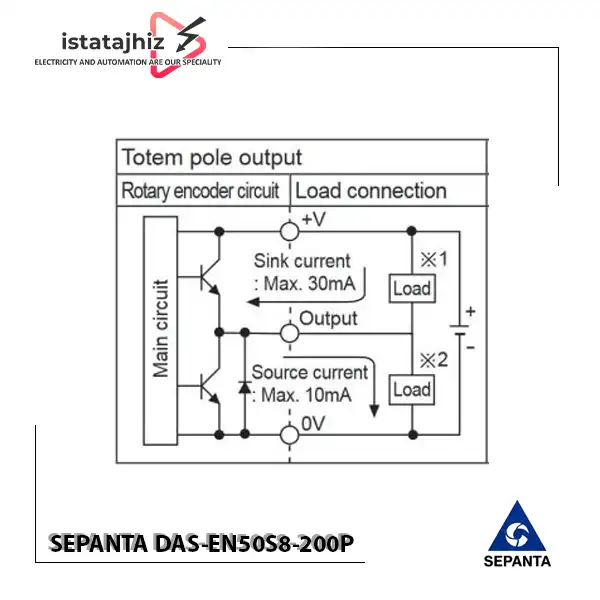 انکودر 200 پالس سپنتا SEPANTA DAS-EN50S8-200P 2 انکودر 200 پالس سپنتا SEPANTA DAS-EN50S8-200P | انکودر افزایشی 200 پالس