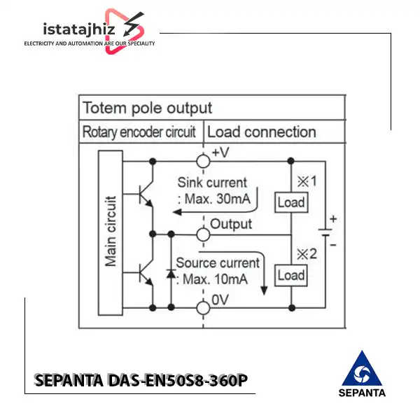 انکودر 360 پالس سپنتا SEPANTA DAS-EN50S8-360P 2 انکودر 360 پالس سپنتا SEPANTA DAS-EN50S8-360P| انکودر افزایشی 360 پالس