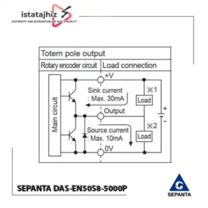 انکودر 5000 پالس سپنتا SEPANTA DAS-EN50S8-5000P