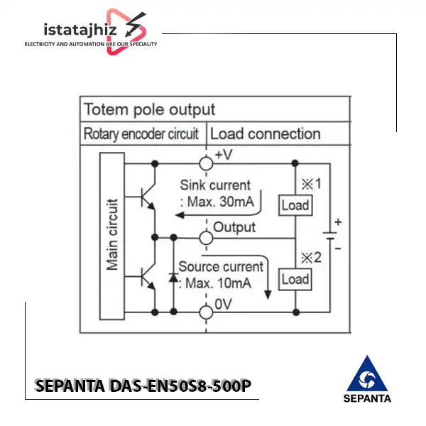 انکودر 500 پالس سپنتا SEPANTA DAS-EN50S8-500P 2 انکودر 500 پالس سپنتا SEPANTA DAS-EN50S8-500P | انکودر افزایشی 500 پالس