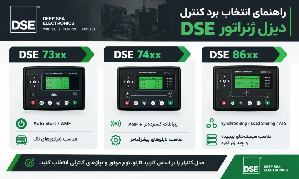 خرید برد کنترل دیزل ژنراتور دیپسی