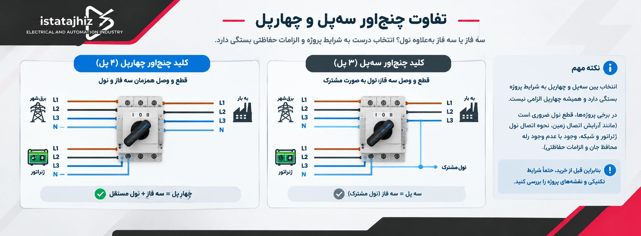 تفاوت کلید چنج اور دستی و اتوماتیک | کدام برای ژنراتور بهتر است؟ 13 چنج اور سه پل بخرم یا چهارپل